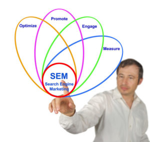 Keresőmarketing a Vírus Média által